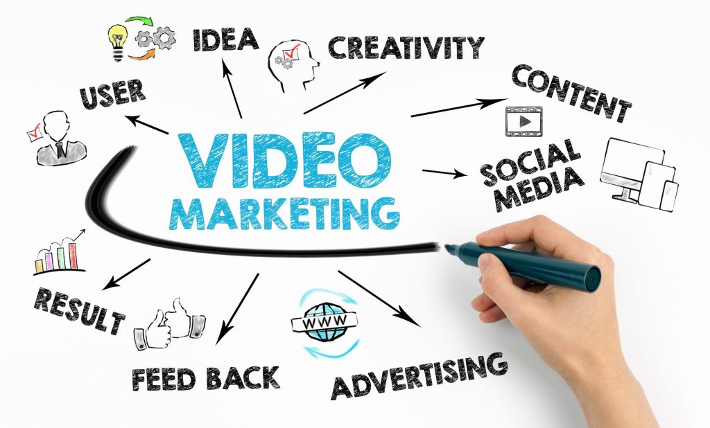 Video Marketing Trends We’re Watching for 2021 and Beyond